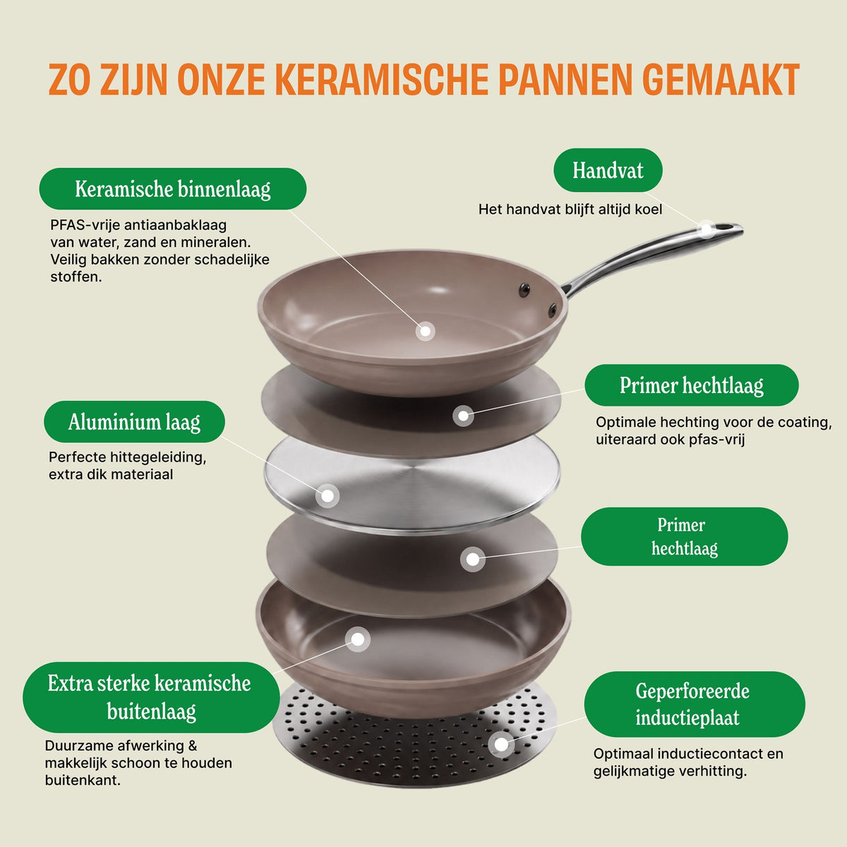 Cook &amp; Pan - Sauteuse Signature 28 cm