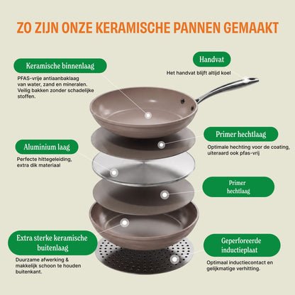Cook & Pan Vanilla Wokpan 30 cm